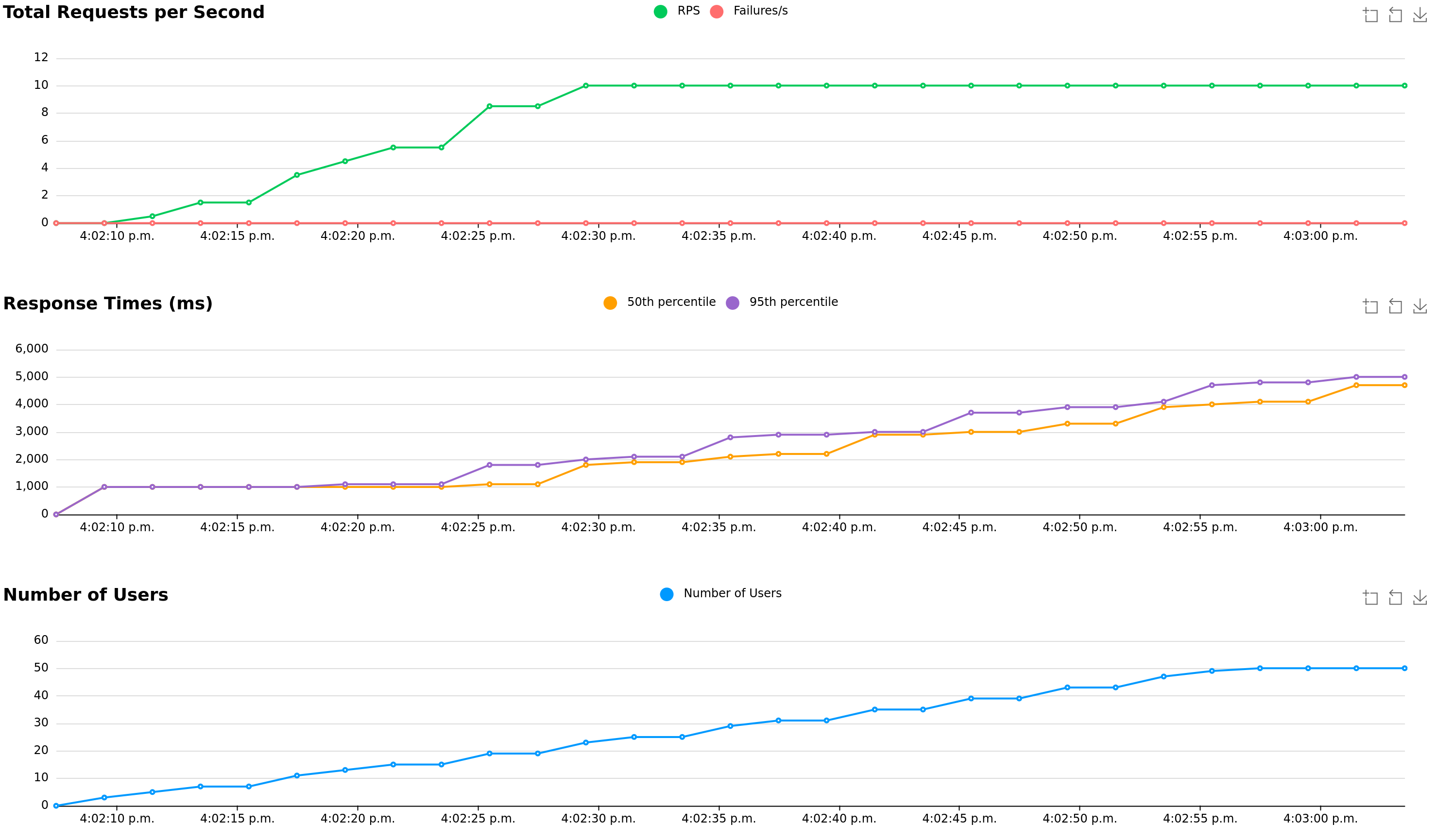 _images/bottlenecked-server-light.png